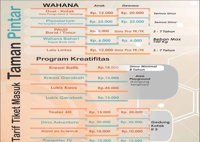 Harga Tiket Masuk Taman Pintar